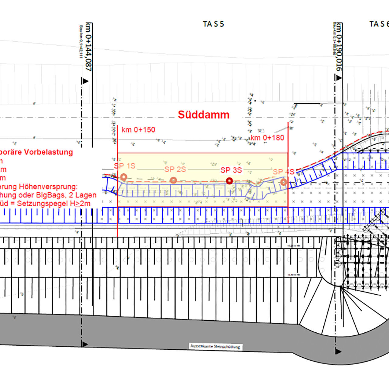 Sueddamm Zusaetzliche Vorbelastung
